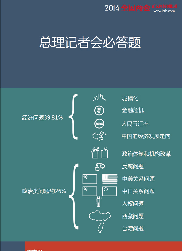 Df(shu)ɕ(hu):ӛд(hu)ش}