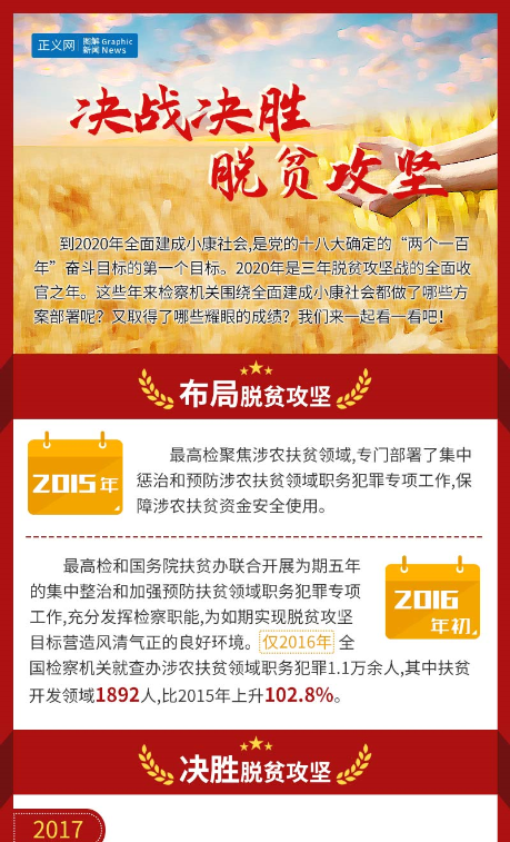決戰(zhàn)決勝脫貧攻堅 檢察機關(guān)這些年的部署