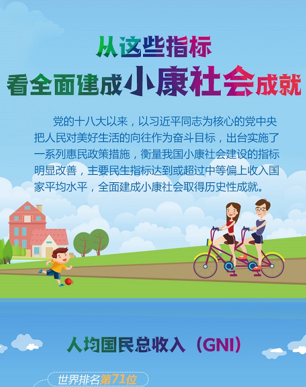 從這些指標看全面建成小康社會成就